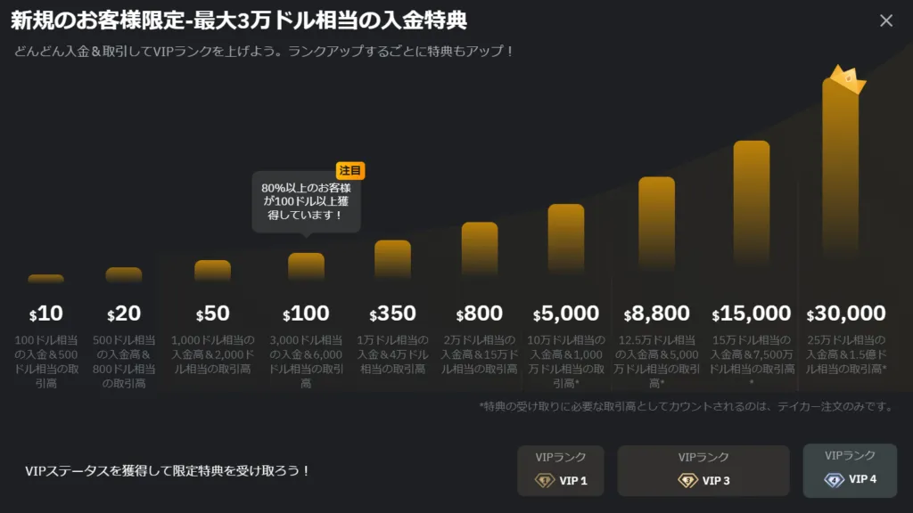 海外FX業者の入金ボーナスおすすめランキング3位はBybit