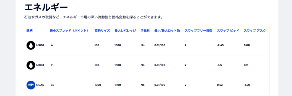 FXGTにおけるエネルギー一覧表