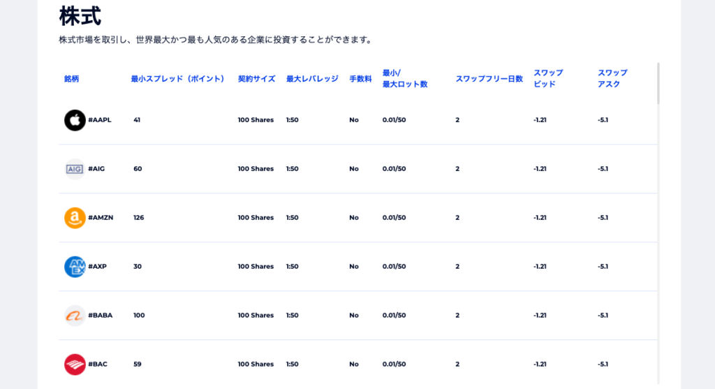 FXGTにおける株式の一覧表