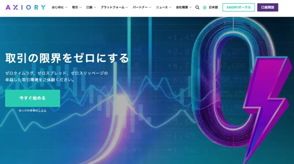 海外FX業者のおすすめ人気ランキング4位はAXIORY