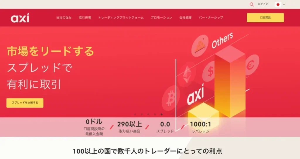 スプレッドが狭い海外FX業者おすすめランキング8位はAXI