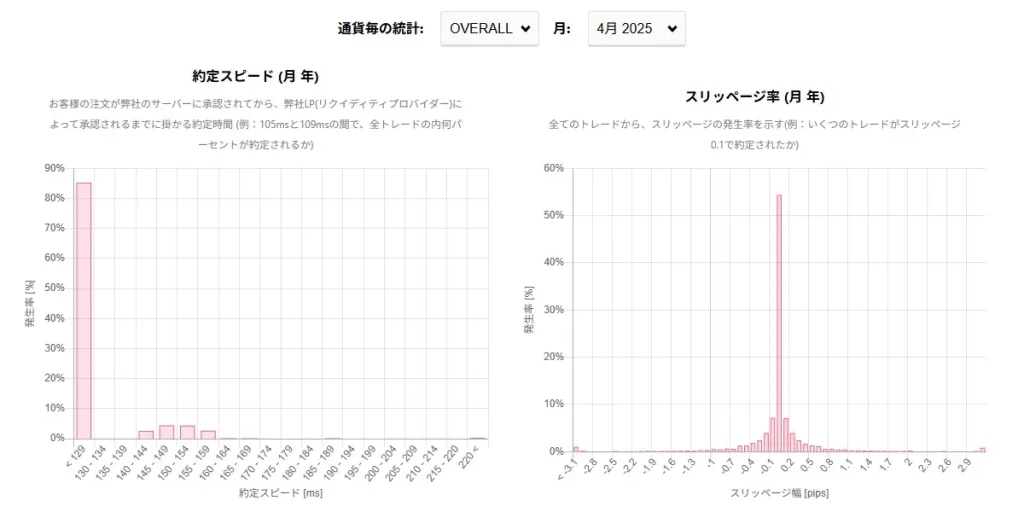 AXORY約定実績