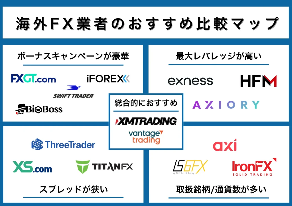 2025年最新の海外FXにおすすめの業者の比較一覧表