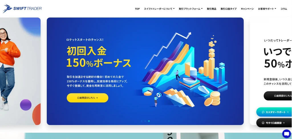 海外FX業者の入金ボーナスおすすめランキング10位はSwift Trader