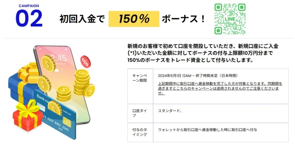 SwiftTraderの初回入金150%ボーナス