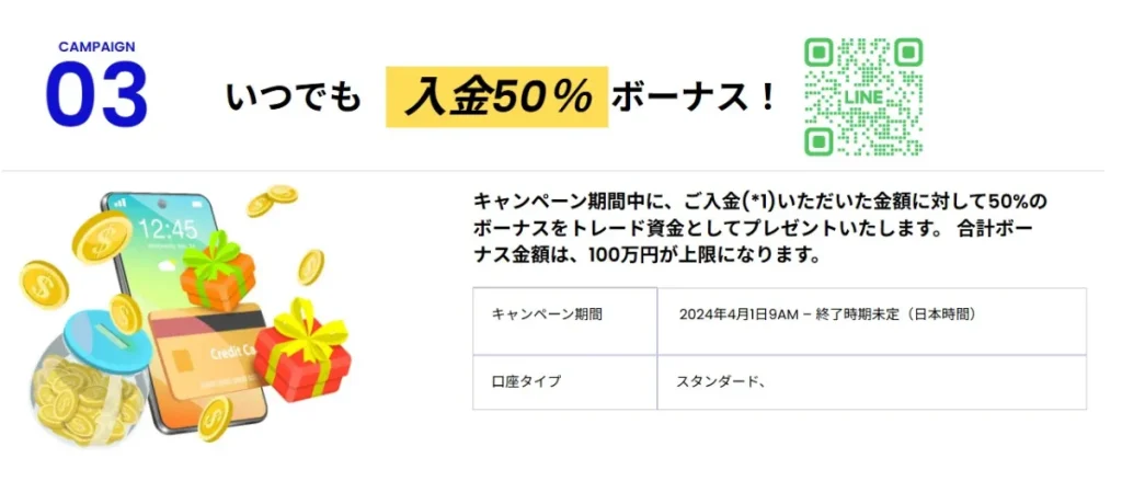 SwiftTraderのいつでも入金50%ボーナス
