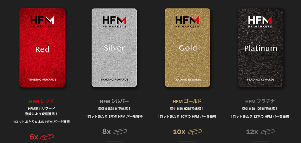 HFMのロイヤリティプログラム