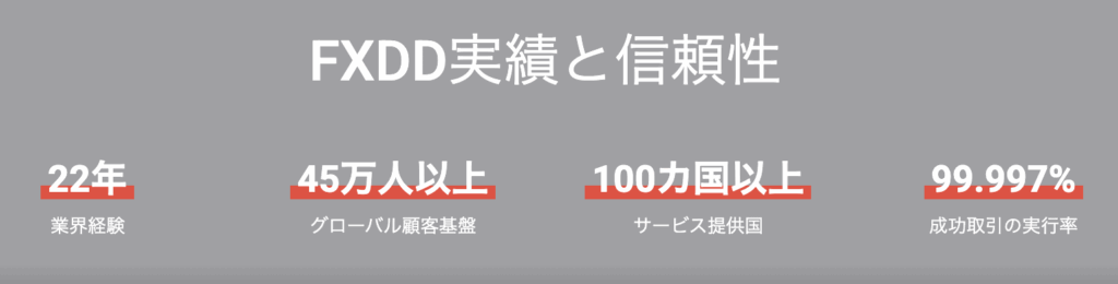 FXDDの信頼性・安全性