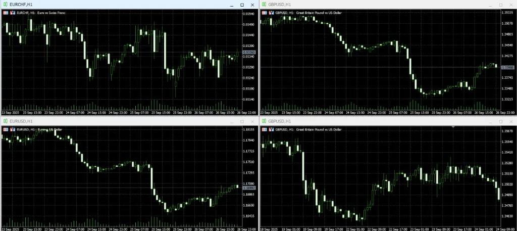 チャートが画面内に自動で均等配置
