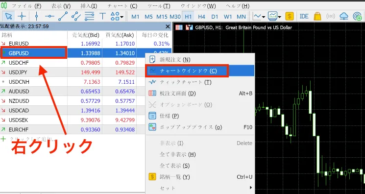 「チャートウィンドウ」を選ぶか、チャート画面にドラッグ&ドロップ