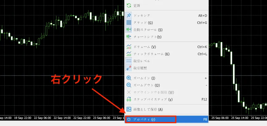 チャート上を右クリックして「プロパティ」を開く