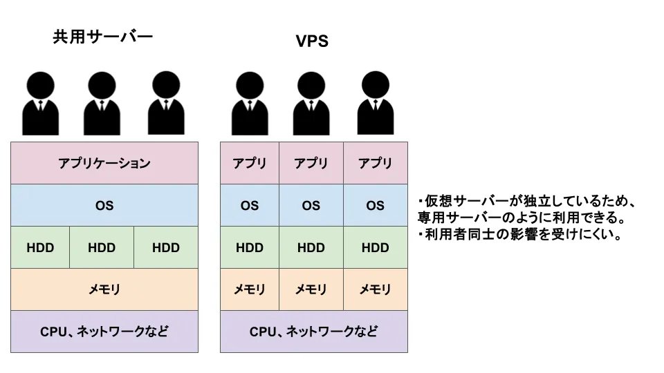 海外FXのVPSの仕組みとは