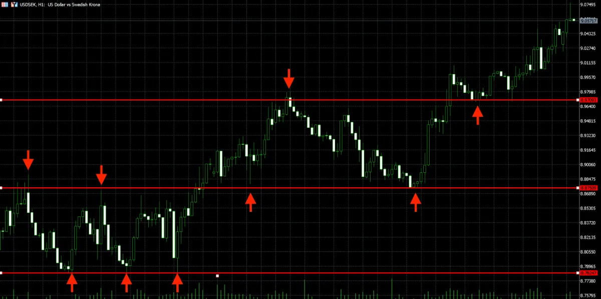 海外FXの1万円チャレンジに有効なライントレード