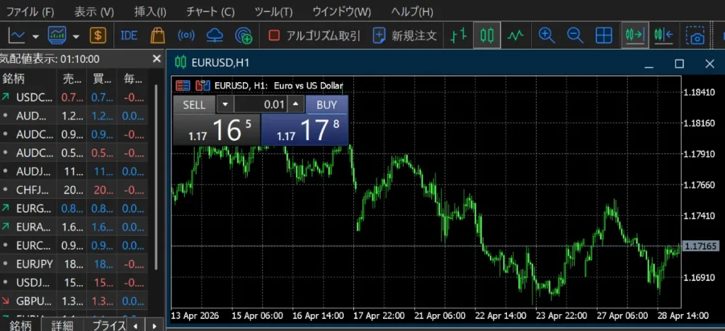 Ultima Marketsのスプレッドを気配値に表示する方法1