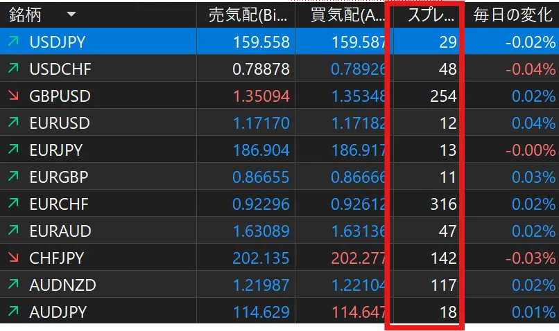 Ultima Marketsのスプレッドを気配値に表示する方法4