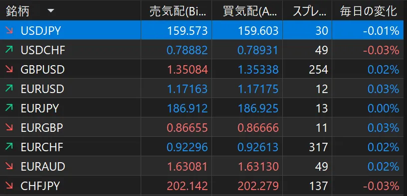 Ultima Marketsのスプレッドを新規注文パネルに表示する方法1