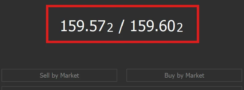 Ultima Marketsのスプレッドを新規注文パネルに表示する方法4