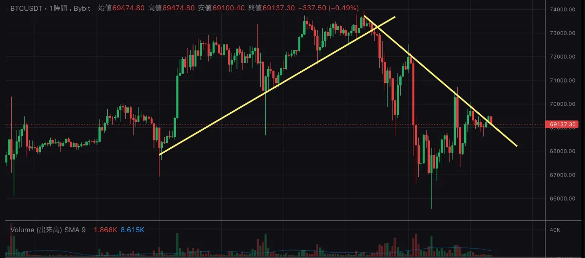 仮想通貨(ビットコイン)の先物取引の価格チャート