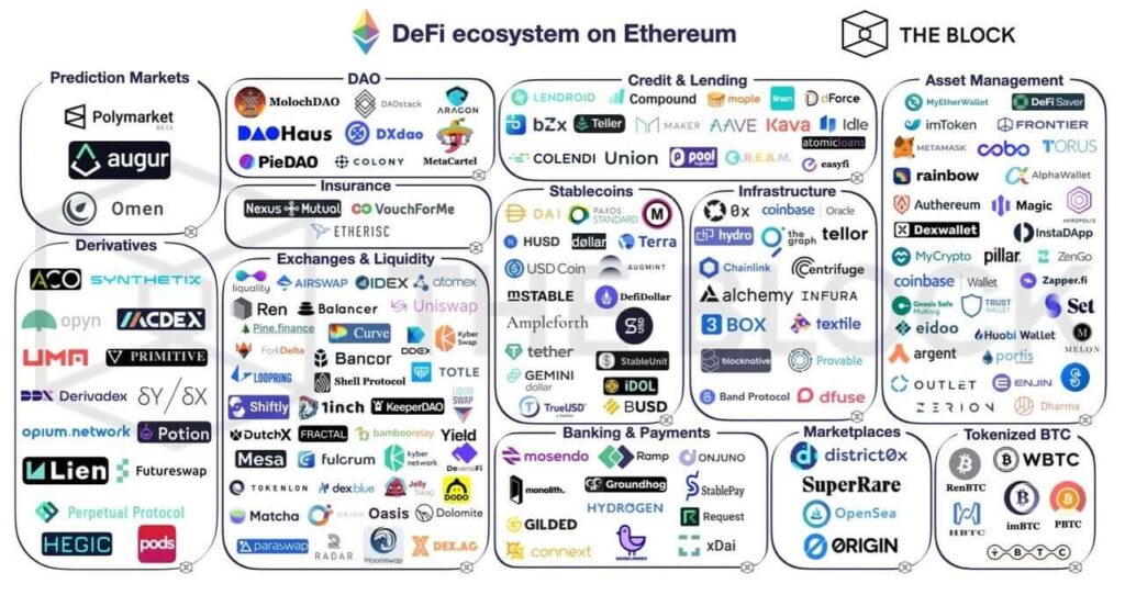 新たな仮想通貨プロジェクトが続々登場