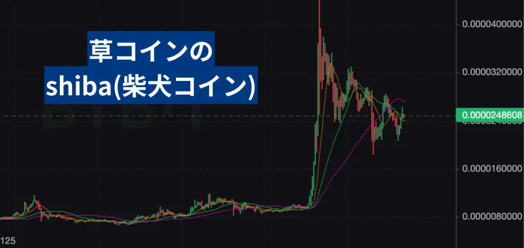 草コインの価格の上昇