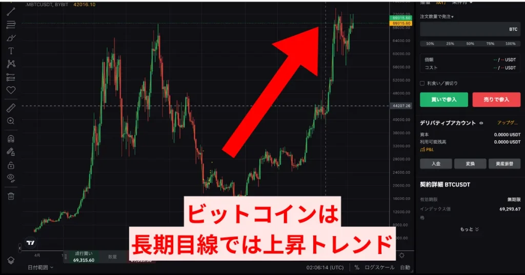 仮想通貨の長期的な価値上昇トレンドを捉える