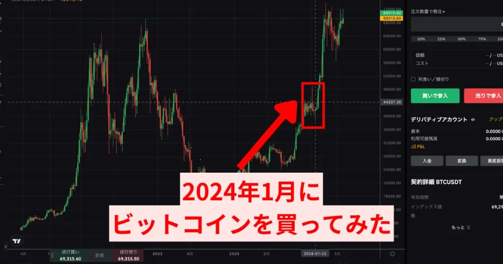 2024年1月に仮想通貨のビットコインを1万円分買ってみた！