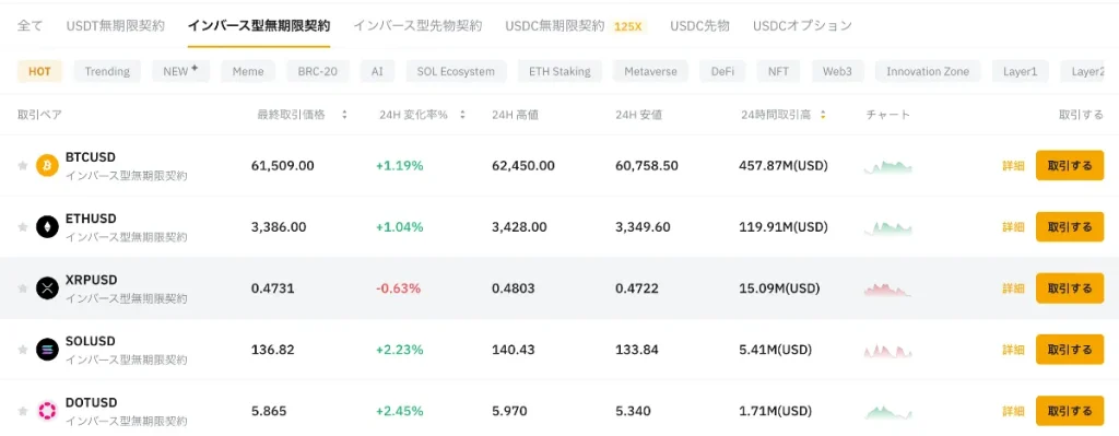 Bybit(バイビット)のインバース無期限契約の取り扱い通貨