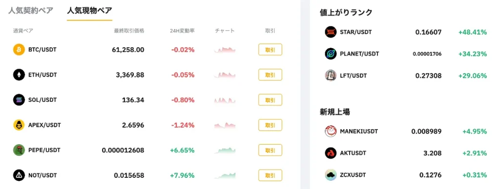 Bybit(バイビット)の現物取引の取り扱い通貨