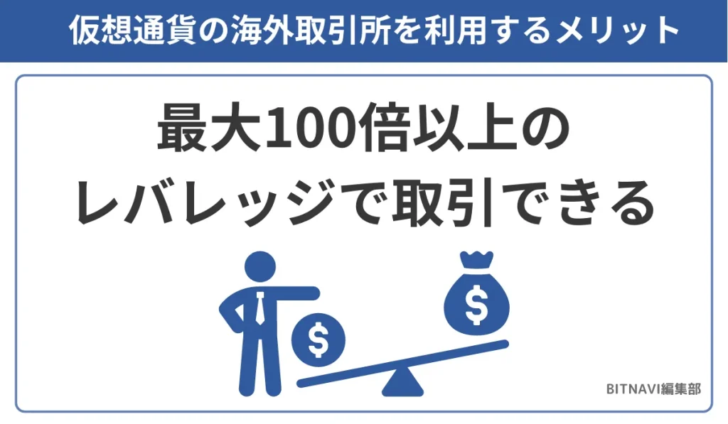 仮想通貨の海外取引所を利用するメリットは最大100倍以上のレバレッジで取引できる