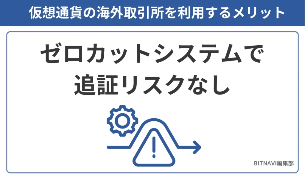 仮想通貨の海外取引所を利用するメリットはゼロカットシステムで追証リスクなし