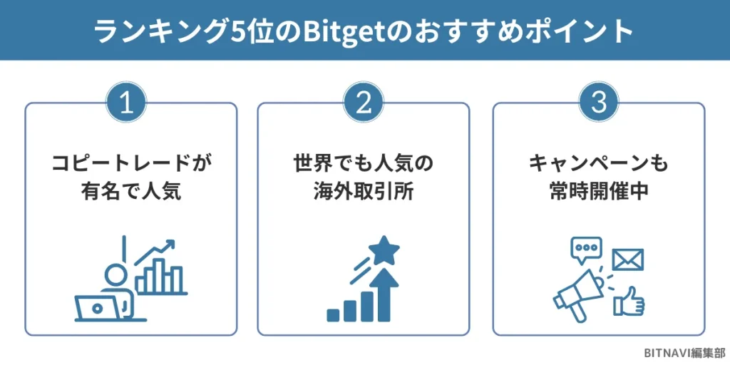 仮想通貨海外取引所ランキング5位のBitgetのおすすめポイント