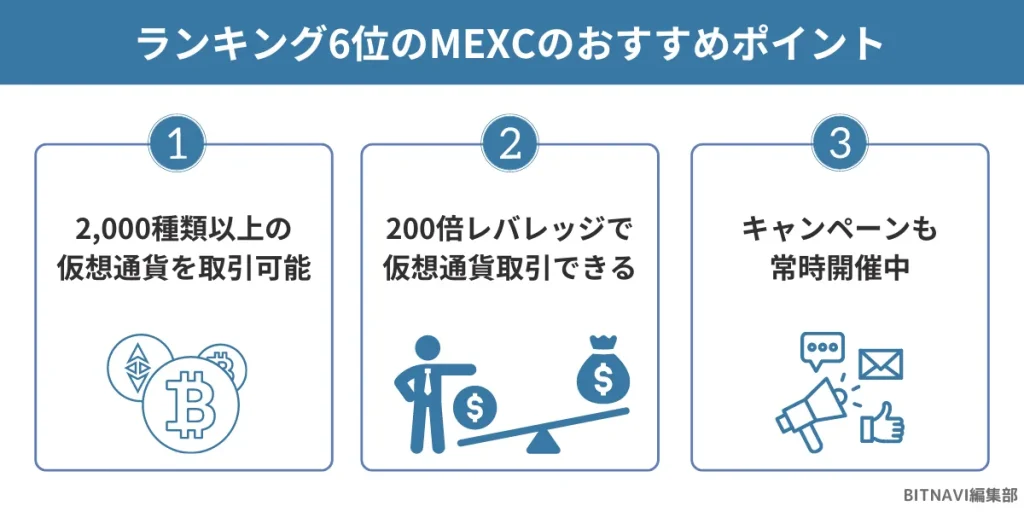 仮想通貨海外取引所ランキング6位のMEXCのおすすめポイント