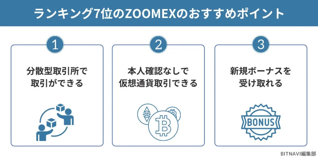 仮想通貨海外取引所ランキング7位のZOOMEXのおすすめポイント