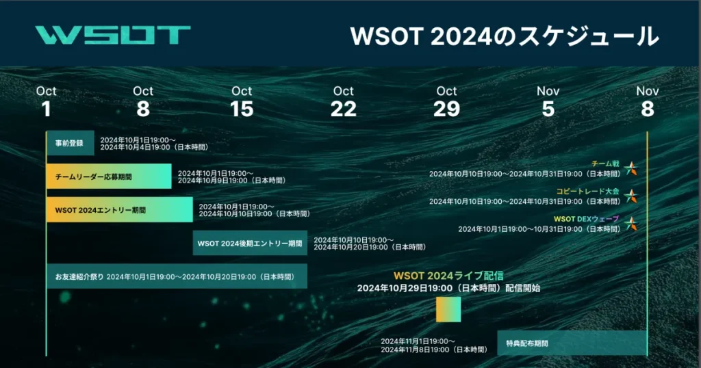 WSOT 2024後のフォローアップと今後の展望