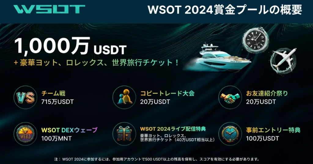 WSOT 2024の開催概要