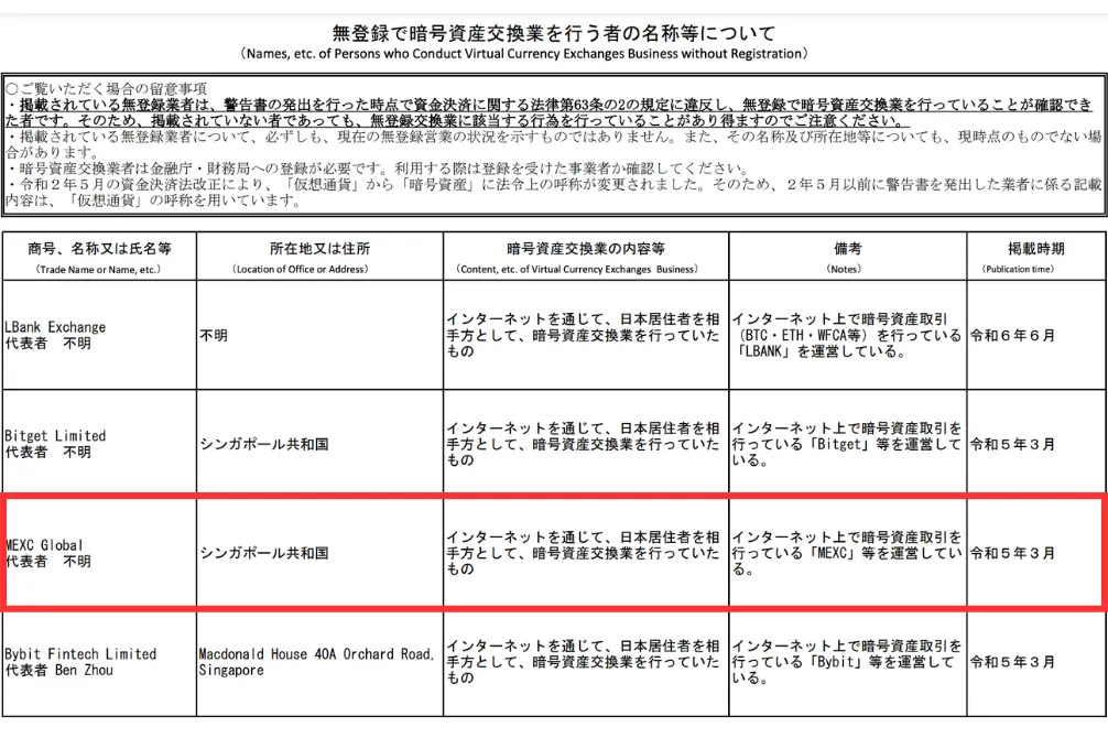 MEXCは金融庁に未登録だが日本人は利用できる