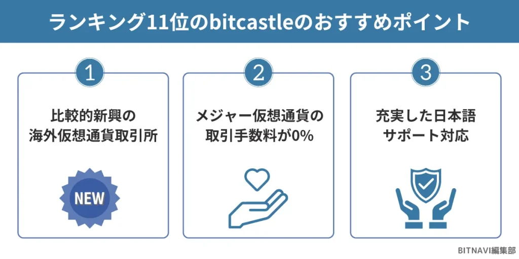 仮想通貨海外取引所ランキング11位のbitcastleのおすすめポイント