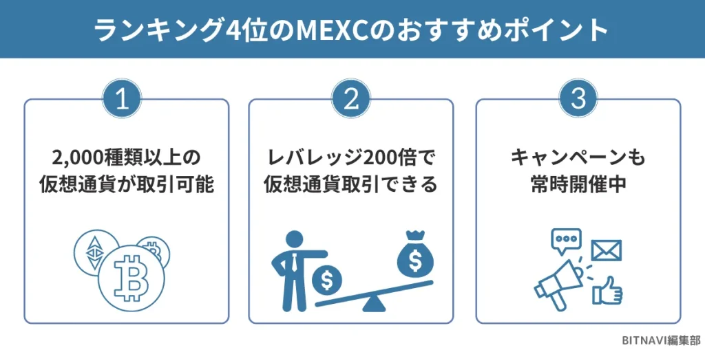 仮想通貨海外取引所ランキング4位のMEXCのおすすめポイント