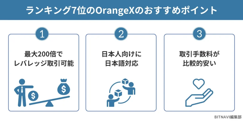 仮想通貨海外取引所ランキング7位のOrangeXのおすすめポイント