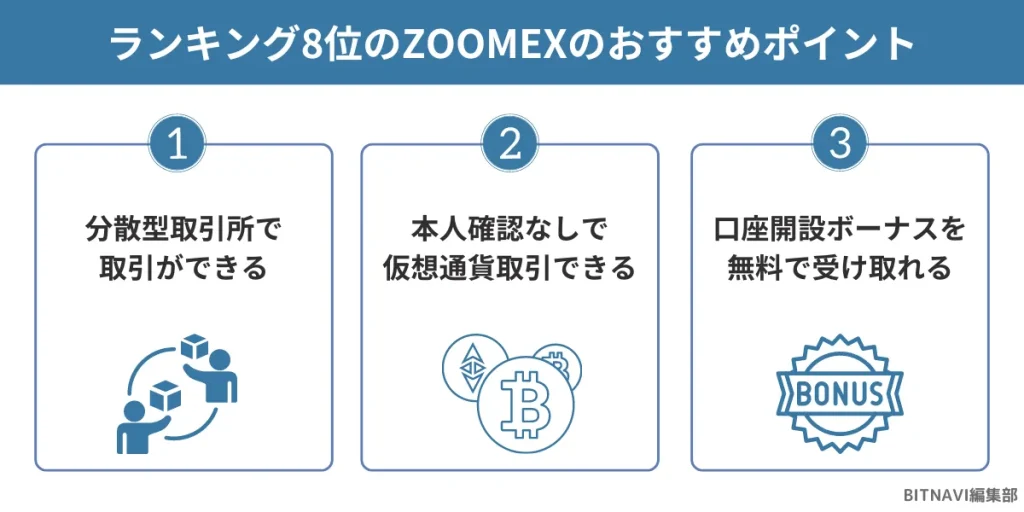 仮想通貨海外取引所ランキング8位のZOOMEXのおすすめポイント