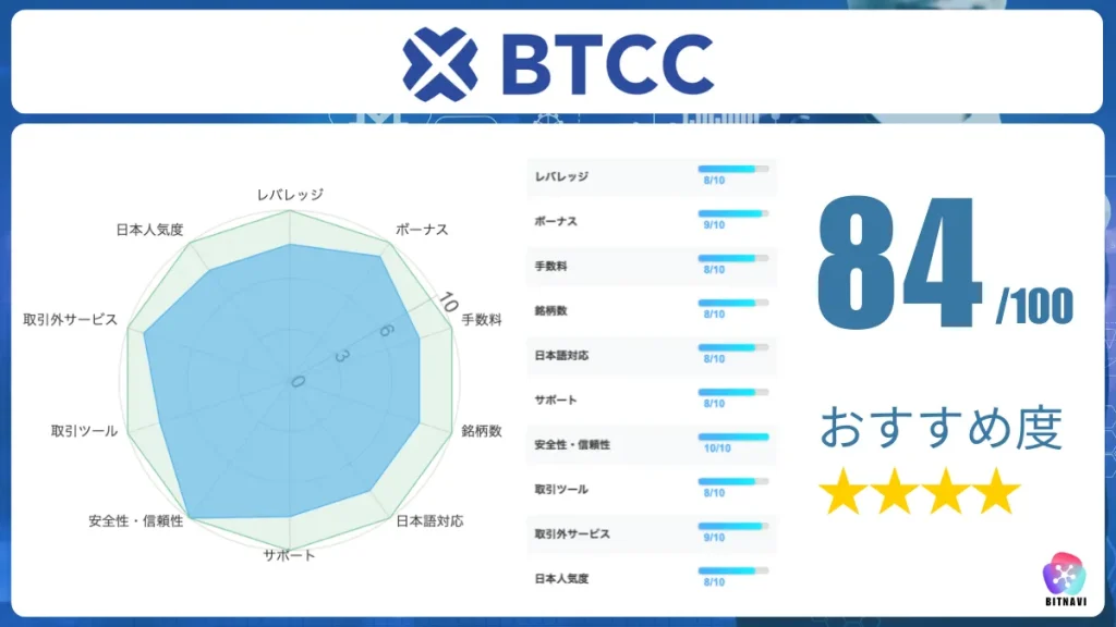 海外仮想通貨取引所おすすめ比較ランキング9位のBTCC