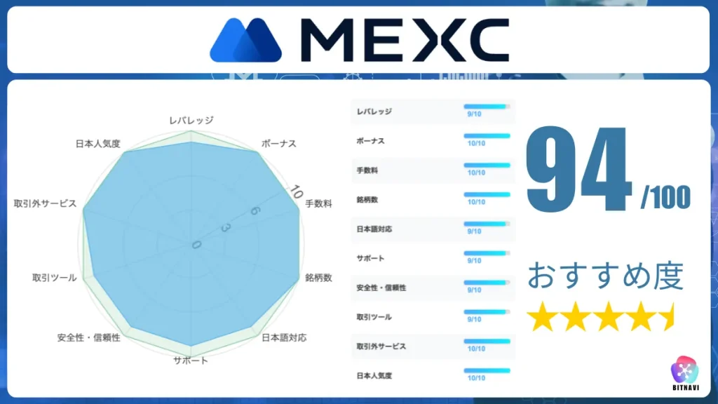 海外仮想通貨取引所おすすめ比較ランキング4位のMEXC