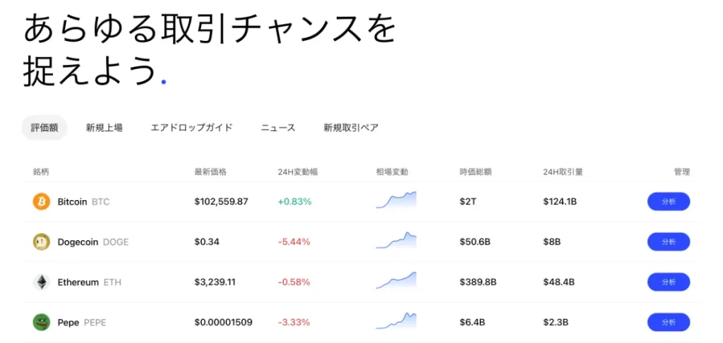 BingXの良い評判や口コミ・メリットとして約700種類の豊富な取扱仮想通貨