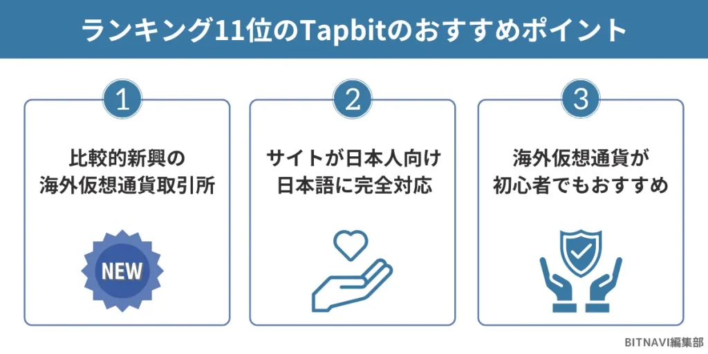 仮想通貨海外取引所ランキング11位のTapbitのおすすめポイント