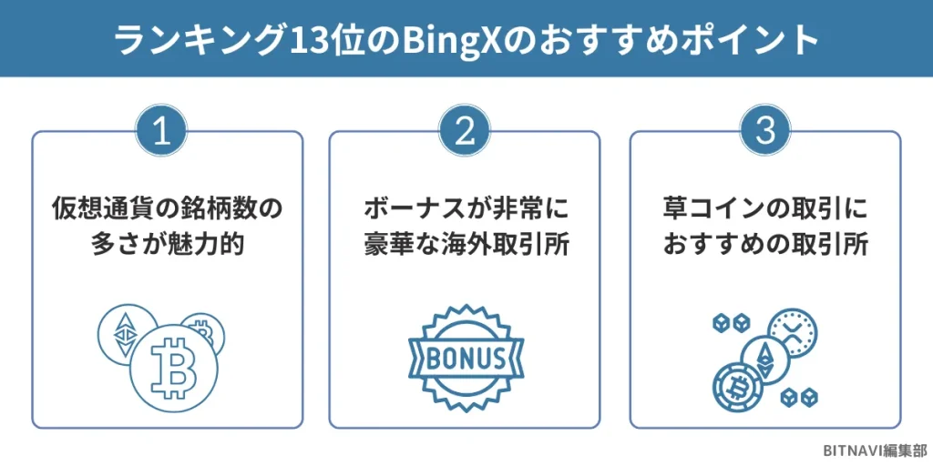 仮想通貨海外取引所ランキング13位のBingXのおすすめポイント