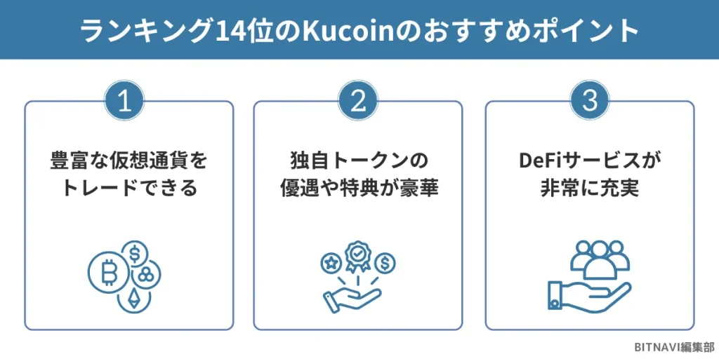 仮想通貨海外取引所ランキング14位のKuCoinのおすすめポイント