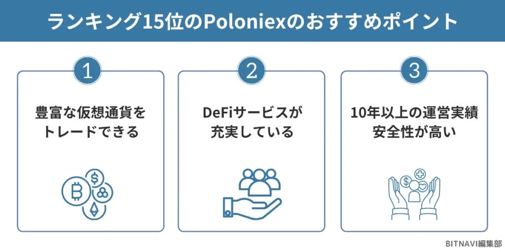 仮想通貨海外取引所ランキング15位のPoloniexのおすすめポイント