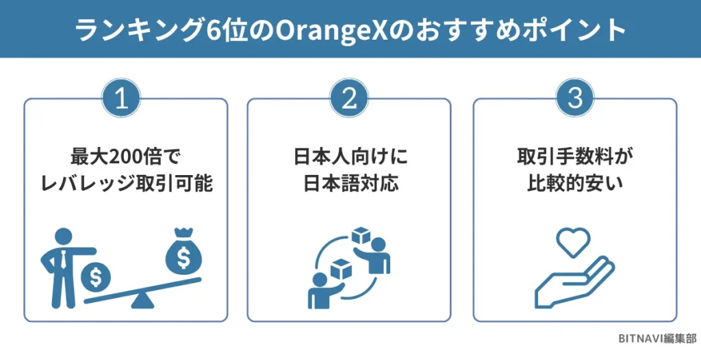 仮想通貨海外取引所ランキング6位のOrangeXのおすすめポイント