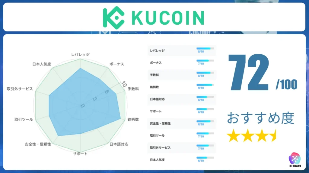 海外仮想通貨取引所おすすめ比較ランキング13位のKucoin