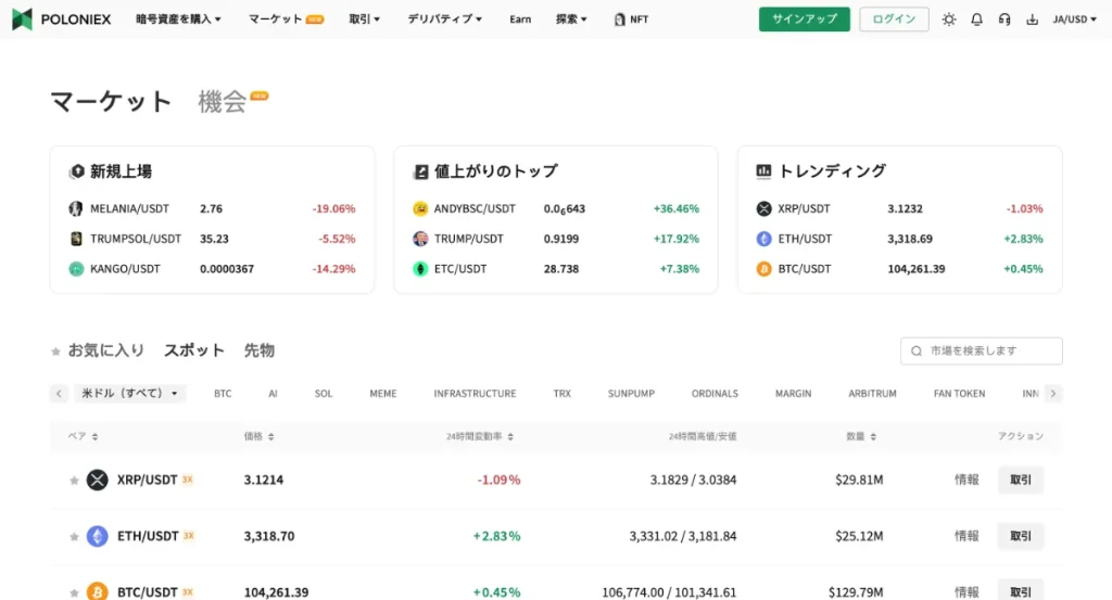 Poloniexの良い評判や口コミ・メリットは700種類以上の豊富な取扱通貨